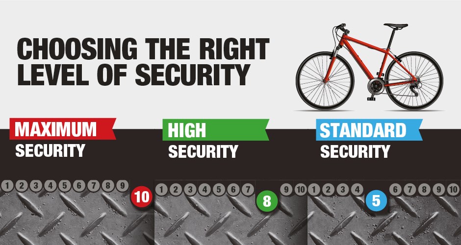 bike lock safety levels